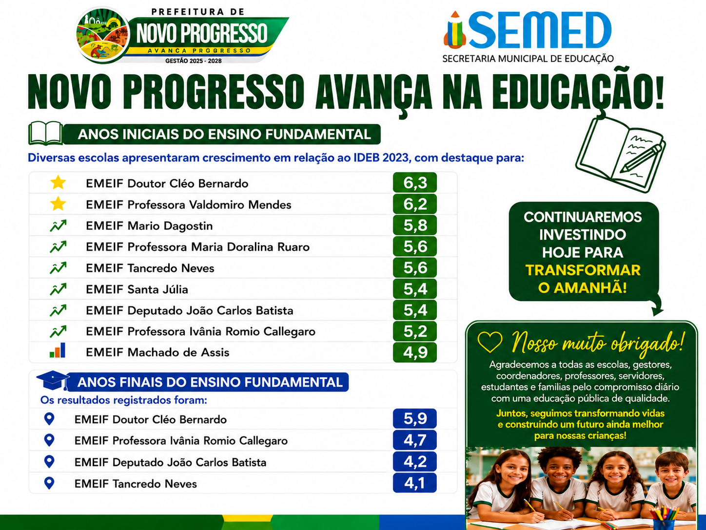 Escolas de Novo Progresso avançam no IDEB 2025